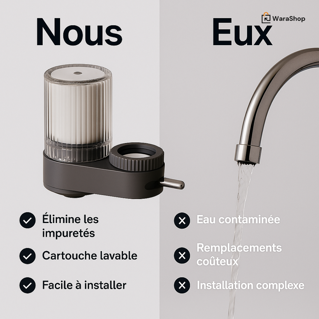 Filtre Premium à Eau Haute Précision – Purificateur Céramique 7 Étapes | Éco-Responsable & Réutilisable