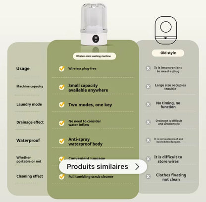 Mini Machine à Laver Portable – Spécial Sous-Vêtements & Voyages